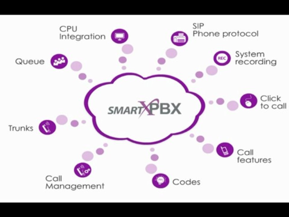 VoIP Service Provider: Advantages Of The Voip Phone