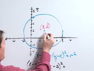 Conic Section Equations