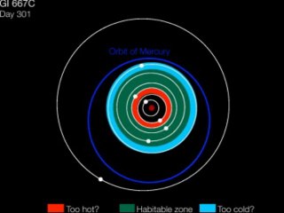 Orbites de sept planètes autour de Gliese 667c