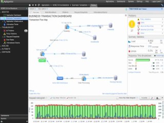 AppDynamics 2 Minute Demo