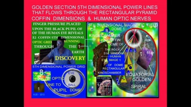 SPHINX 3 & THE AFRICAN CONTINENT IN GOLDEN SECTION E2 COFFIN DATA 1
