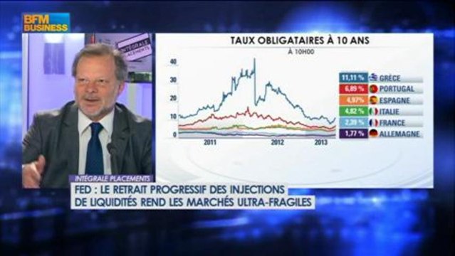 Philippe Béchade: Les banques centrales ont perdu la main, Intégrale Placements - 26 juin