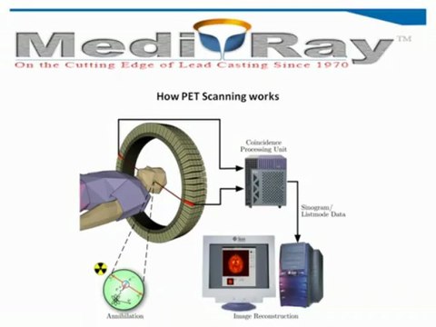 PET Scanner Shielding - Medi-Ray