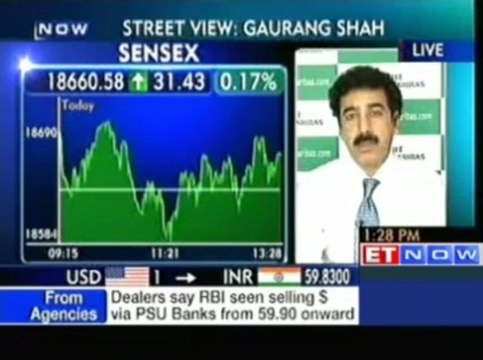 Nifty May Close This Series Above 5600 : Gaurang Shah