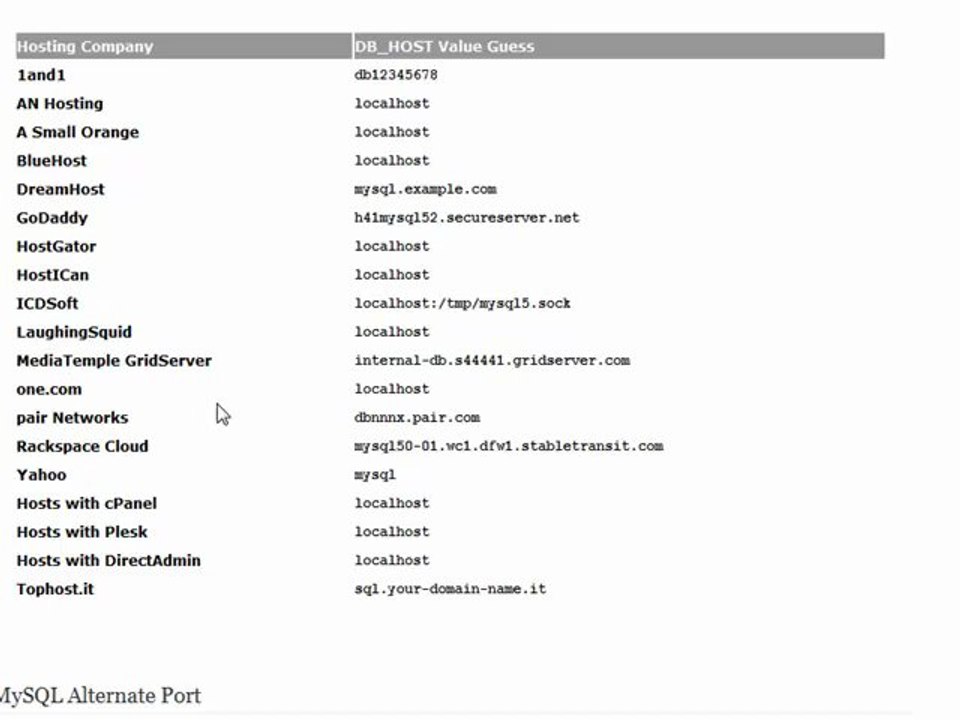 Learn How to Install Wordpress