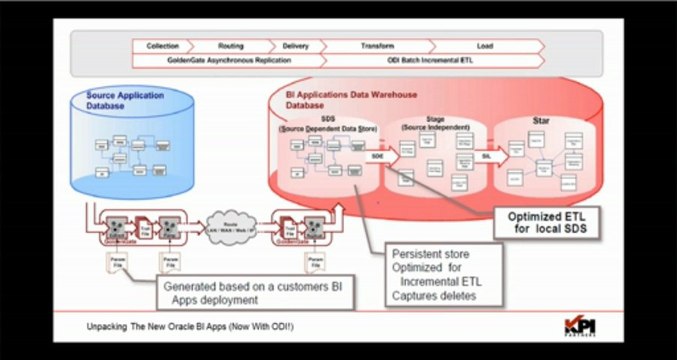 PT 4: GoldenGate for OBIA [Unpacking The New Oracle BI Apps (Now With ODI!)]