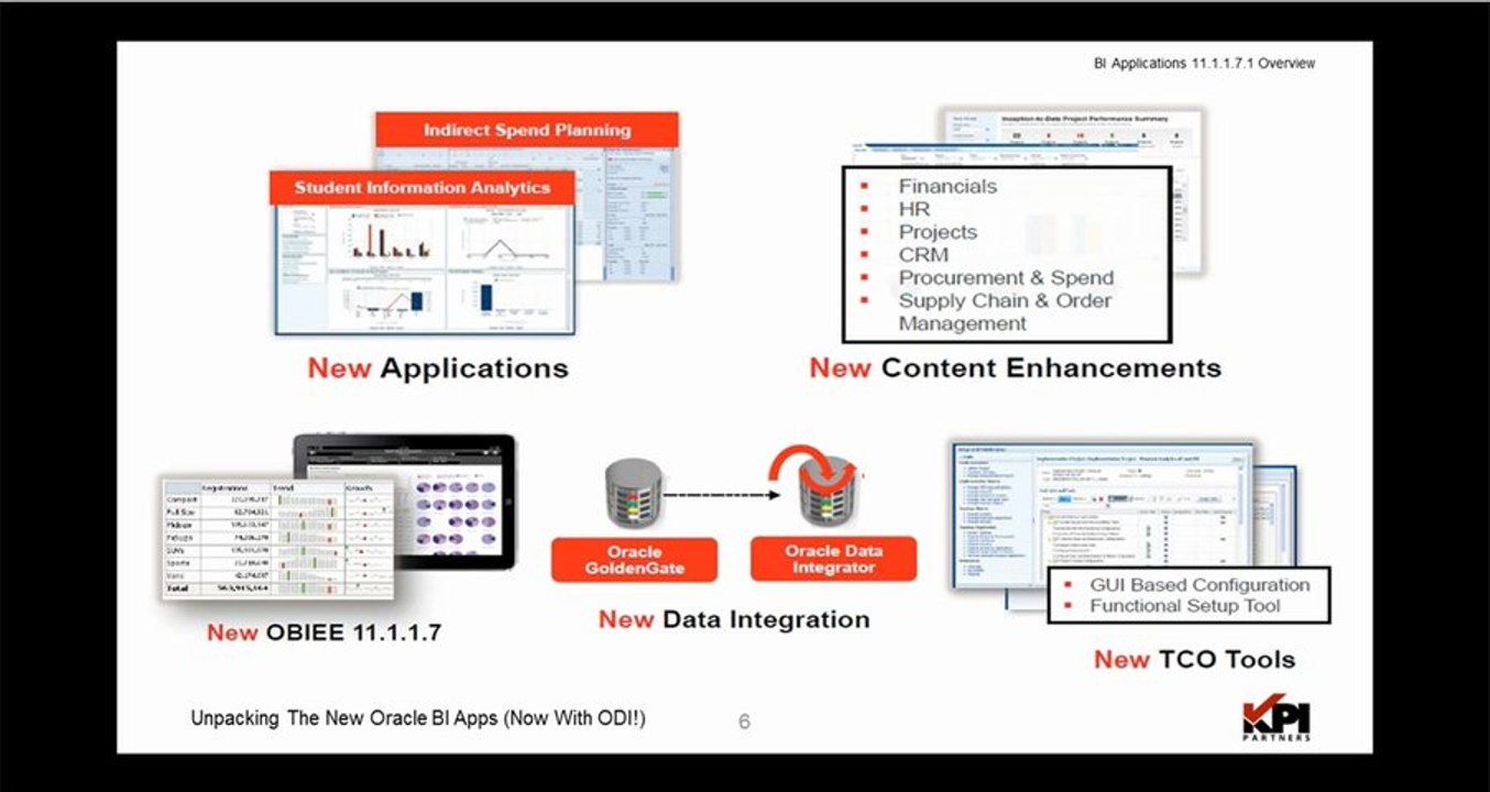 PT 1: OBIA 11g Overview [Unpacking The New Oracle BI Apps (Now With ODI!)]