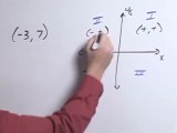 Learn Graphing Linear Equations