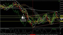 Technical Analysis GBP/USD 06/27/2013