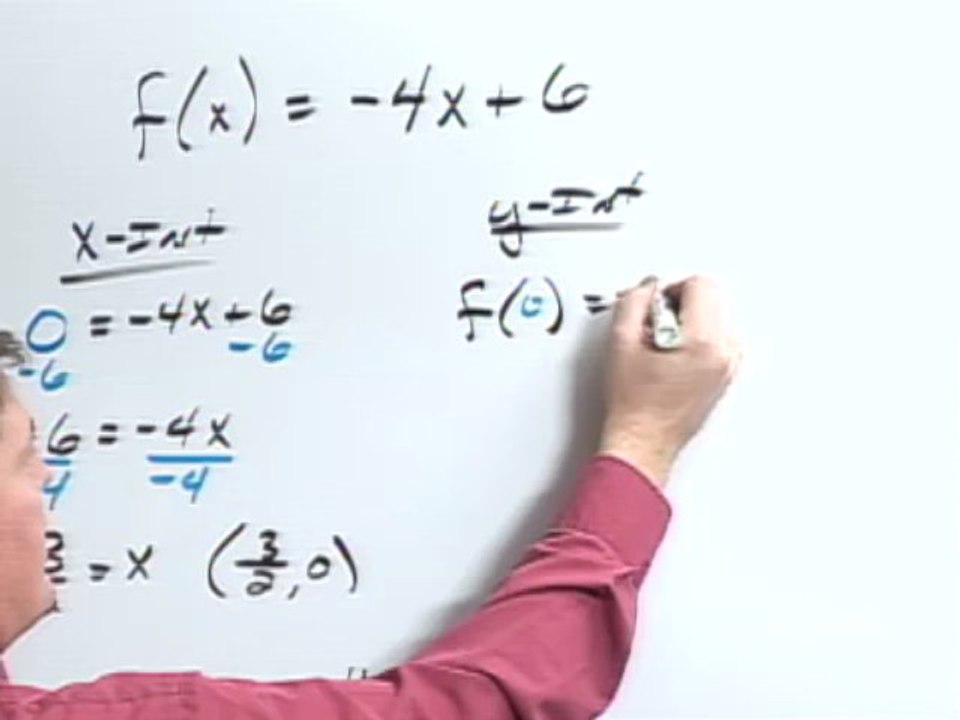 How to Graph a Function