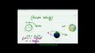 FSc Physics Book1, CH 4, LEC 11: Escape Velocity