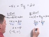 Graphing an Equation and Label the X and Y Intercepts