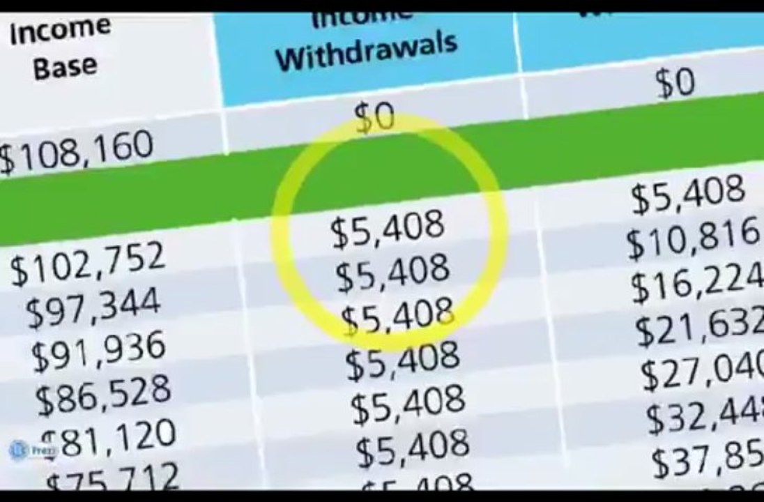 How to use the Benjamin Franklin Close with Clients