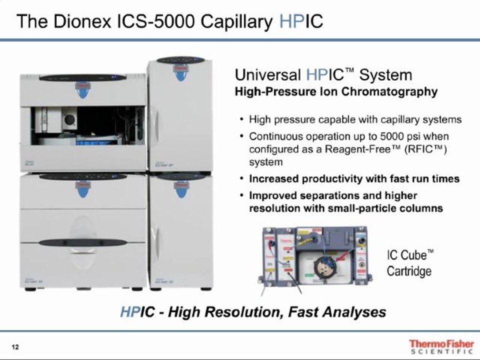 High-Pressure Capillary IC for Food and Beverage Analysis
