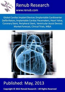 Global Cardiac Implant Devices Market ( renub.com/report/life-science/medical-devices)
