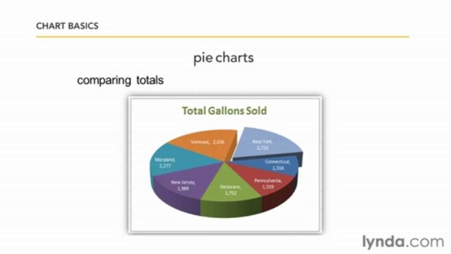1201 Choosing chart types