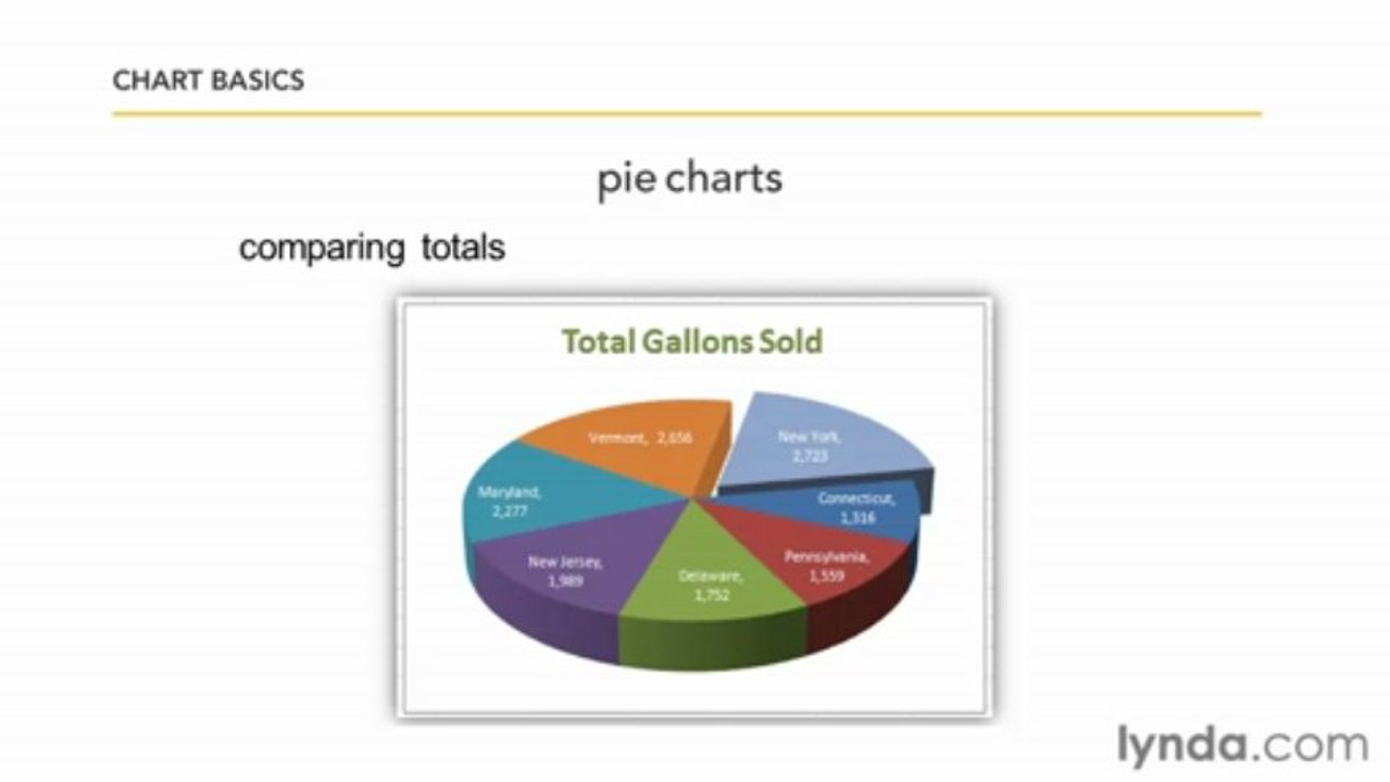 1201 Choosing chart types