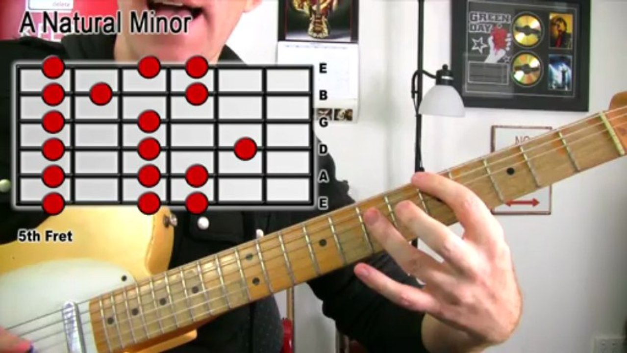 How To Solo In A Major Key - Rock Guitar Lesson - Free MP3 Jam Track - Soloing Tutorial