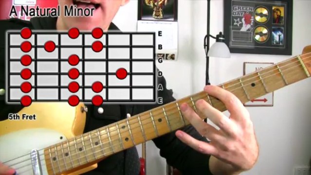 How To Solo In A Major Key - Rock Guitar Lesson - Free MP3 Jam Track - Soloing Tutorial