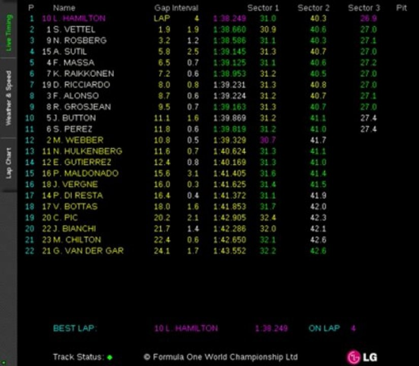 F1 - Great Britain 2013 - Race LiveTiming - First 8 Laps