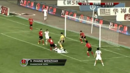 Chine - Top 5 des buts
