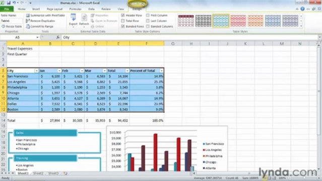 0502 Coordinating a look using themes