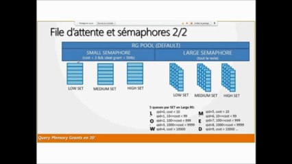 GUSS Webcasts - Juin 2013 - Query Memory Grants - David Baffaleuf