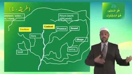 Understand Quran and Salah The Easy Way Part 2 b_hoah Lesson .Urdu Short Course 1