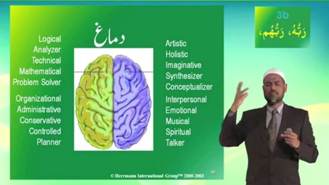 Understand Quran and Salah The Easy Way Part 3 b_masculine Lesson Urdu Short Course 1