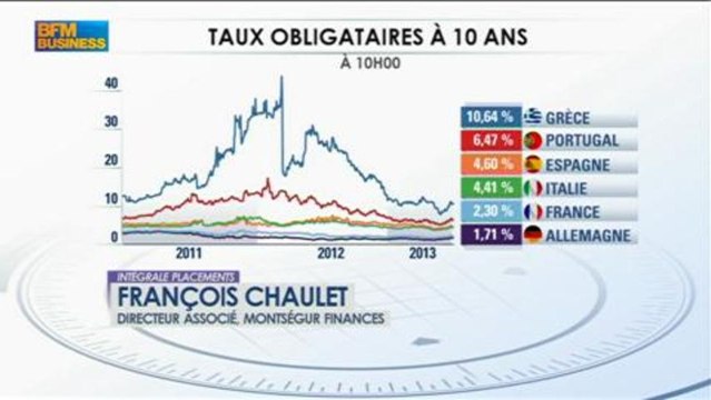 2013 : quel potentiel pour le 2nd semestre ? François Chaulet dans Intégrale Placements - 2 juillet