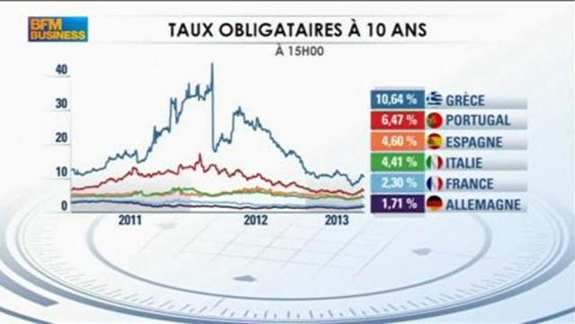 Qu'attendre de la BCE et de Mario Draghi, jeudi ? Guillaume Menuet dans Intégrale Bourse - 2 juillet