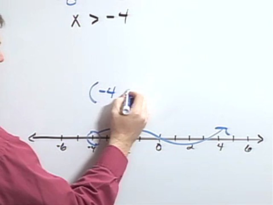 Solve the Inequality