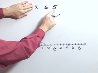 Solve the Inequality video 2