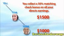 PureLeverage 100% Compensation Plan Explained - What is pureleverageDOTcom