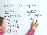 Graphing Equations video 1