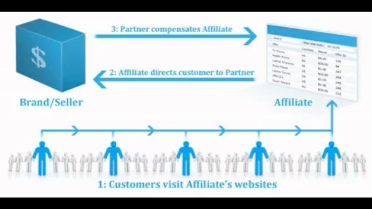 Russell Brunson Affiliate Revolution Video Review - super affiliate training