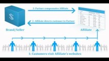 Russell Brunson Affiliate Revolution Video Review - super affiliate training