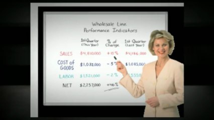 Selecting the Perfect White Board Wall