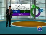 Geo Reports-Eating Habits-05 Jul 2013