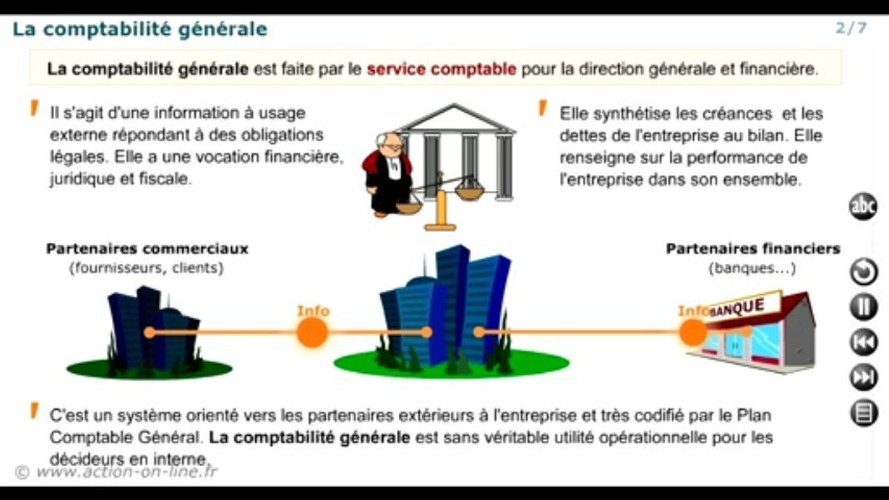 P3 : Analyse des coûts et prise de décisions - M31 : L'analyse des coûts