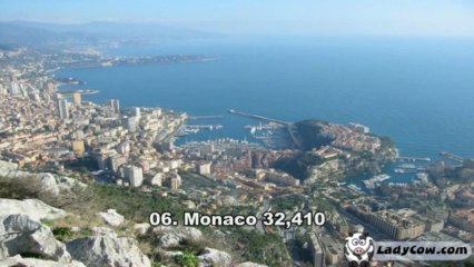 Top 10 smaller countries in the world