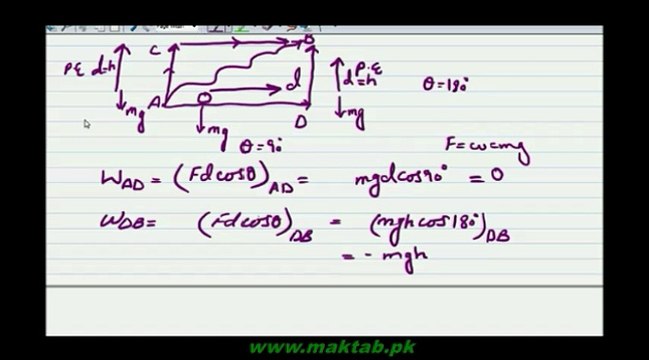 FSc Physics Book1, CH 4, LEC 4: Work Done by Gravitational Force