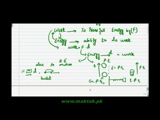 FSc Physics Book1, CH 4, LEC 7: Work Energy Principle