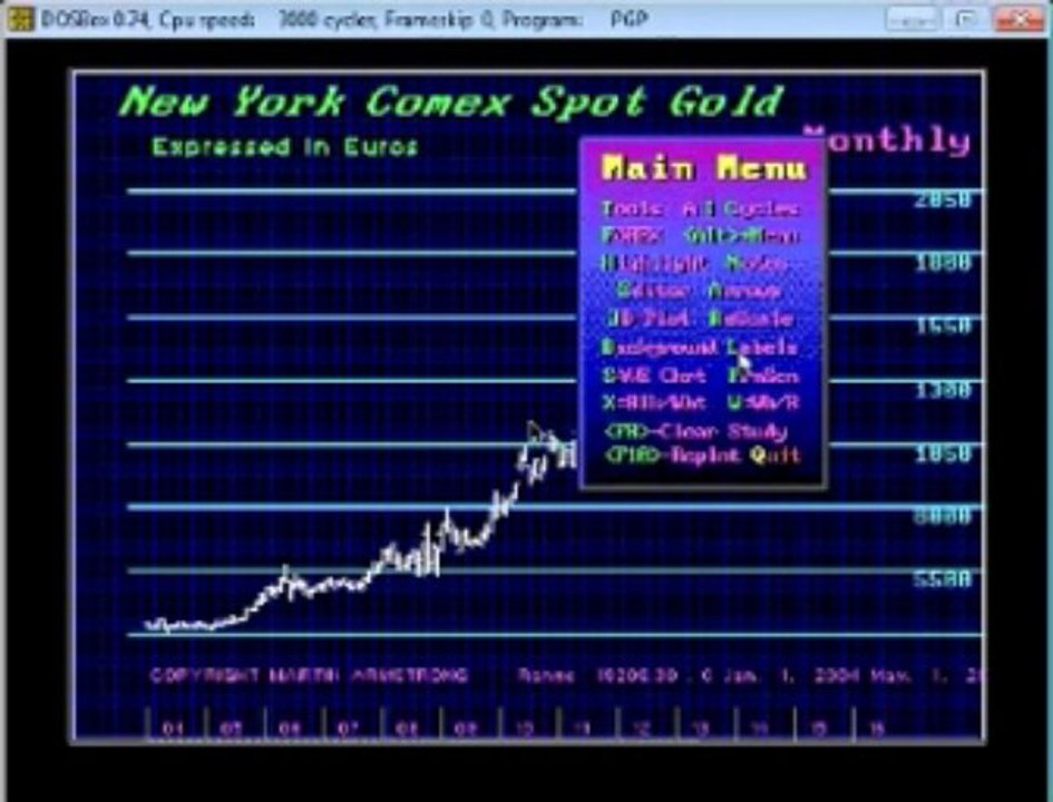Martin Armstrong View on Gold July 5, 2013