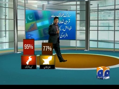 Geo Reports-Pak ties with Saarc countries-06 Jul 2013