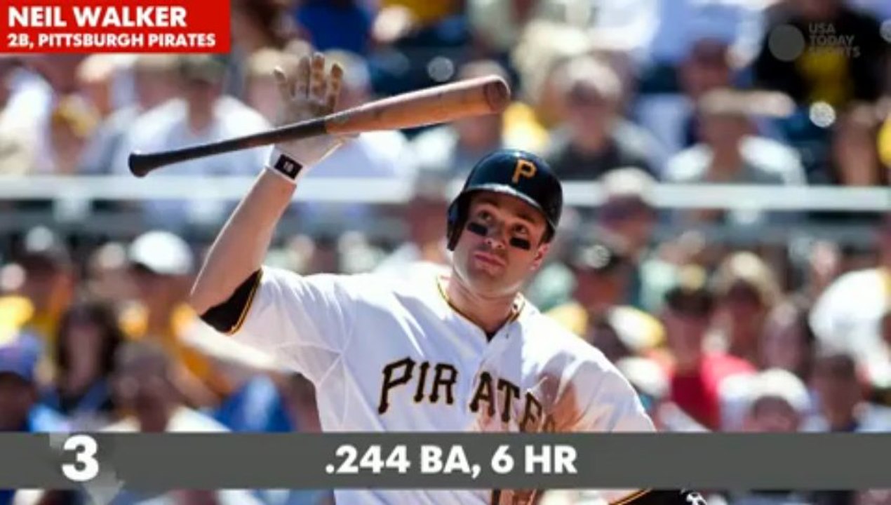 Fantasy Basebal 3UP 3DOWN July Week 2