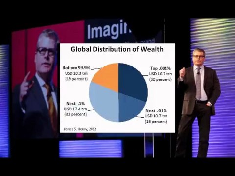 Anik Singal's Future Of Wealth Video Review | personal development action plan