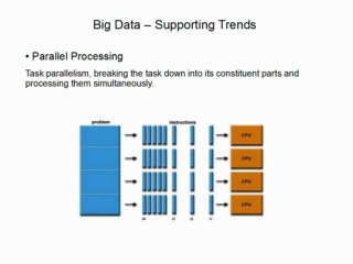 Big Data: Trends, Tools, and Future Insights