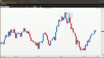 Trading Candlestick Charts - Part 3 | Vantage FX