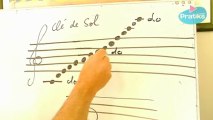 Solfège - Comment lire une clé de sol ?